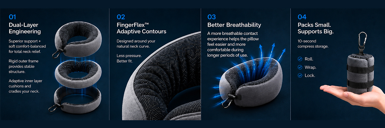 Gr8balanz Engineering — Dual-Layer, FingerFlex, Breathability, Portability